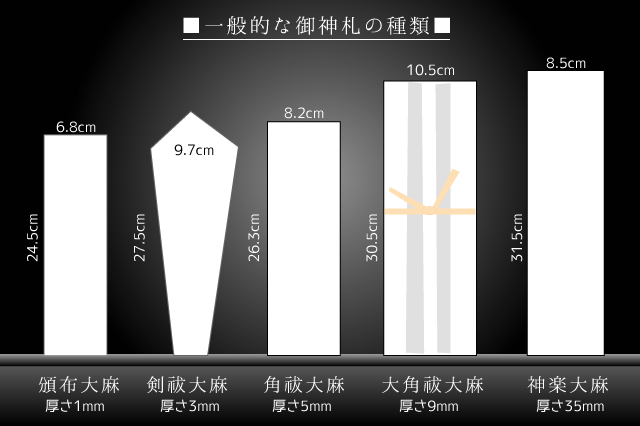 御神札のサイズ