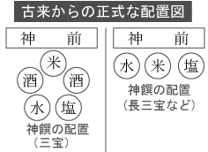 お供えの配置に決まりはあるのか 神棚と日本